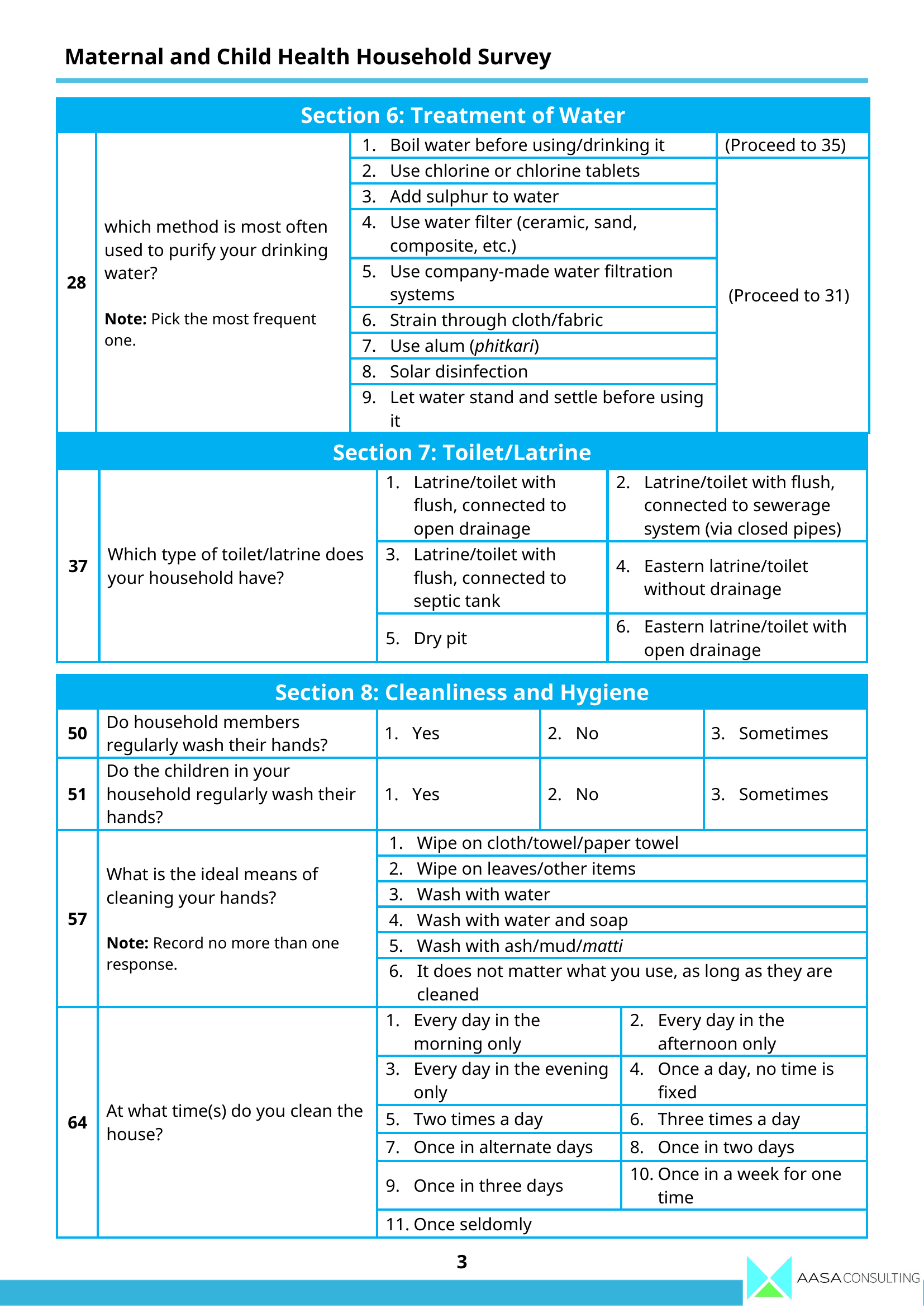 Maternal & Child Health Household Survey - Image 5